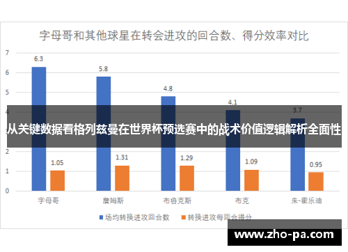 从关键数据看格列兹曼在世界杯预选赛中的战术价值逻辑解析全面性 从关键数据看格列兹曼在世界杯预选赛中的战术价值逻辑解析全面性