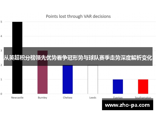从英超积分榜领先优势看争冠形势与球队赛季走势深度解析变化 从英超积分榜领先优势看争冠形势与球队赛季走势深度解析变化