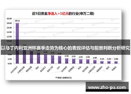 以马丁内利亚洲杯赛季走势为核心的表现评估与前景判断分析研究 以马丁内利亚洲杯赛季走势为核心的表现评估与前景判断分析研究