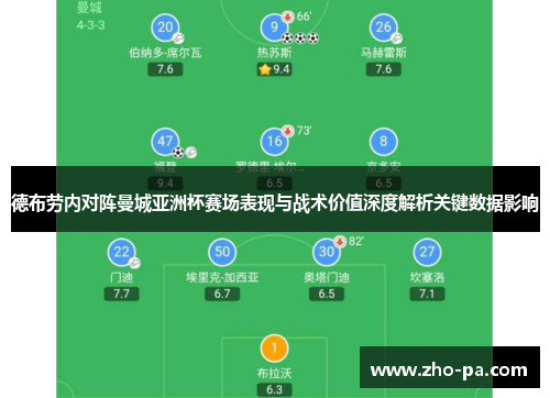 德布劳内对阵曼城亚洲杯赛场表现与战术价值深度解析关键数据影响 德布劳内对阵曼城亚洲杯赛场表现与战术价值深度解析关键数据影响