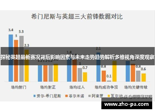 探秘英超最新赛况背后影响因素与未来走势趋势解析多维视角深度观察 探秘英超最新赛况背后影响因素与未来走势趋势解析多维视角深度观察