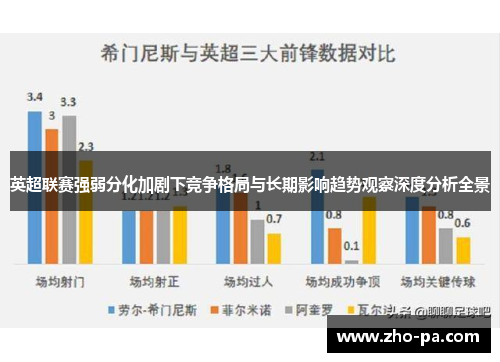 英超联赛强弱分化加剧下竞争格局与长期影响趋势观察深度分析全景 英超联赛强弱分化加剧下竞争格局与长期影响趋势观察深度分析全景