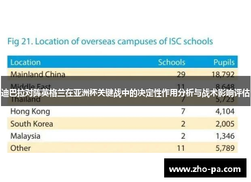 迪巴拉对阵英格兰在亚洲杯关键战中的决定性作用分析与战术影响评估 迪巴拉对阵英格兰在亚洲杯关键战中的决定性作用分析与战术影响评估