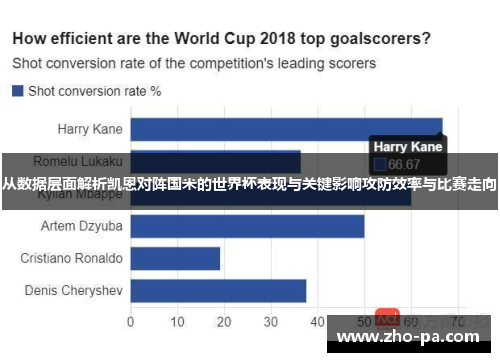 从数据层面解析凯恩对阵国米的世界杯表现与关键影响攻防效率与比赛走向 从数据层面解析凯恩对阵国米的世界杯表现与关键影响攻防效率与比赛走向