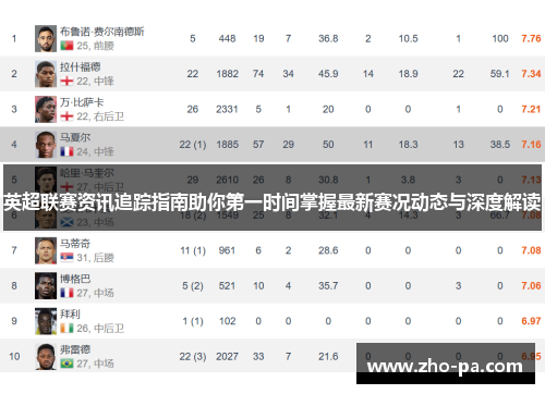 英超联赛资讯追踪指南助你第一时间掌握最新赛况动态与深度解读