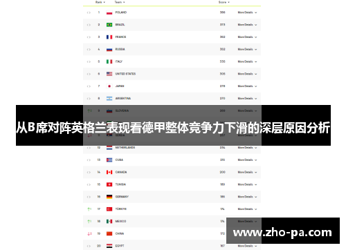 从B席对阵英格兰表现看德甲整体竞争力下滑的深层原因分析 从B席对阵英格兰表现看德甲整体竞争力下滑的深层原因分析
