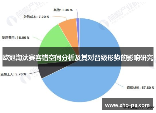 欧冠淘汰赛容错空间分析及其对晋级形势的影响研究