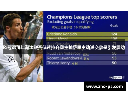 欧冠遭拜仁淘汰联赛低迷拉齐奥主帅萨里主动递交辞呈引发震动 欧冠遭拜仁淘汰联赛低迷拉齐奥主帅萨里主动递交辞呈引发震动