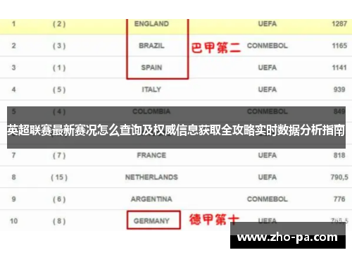 英超联赛最新赛况怎么查询及权威信息获取全攻略实时数据分析指南