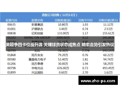 英超争四卡位战升温 关键球员状态成焦点 赔率走势引发热议 英超争四卡位战升温 关键球员状态成焦点 赔率走势引发热议