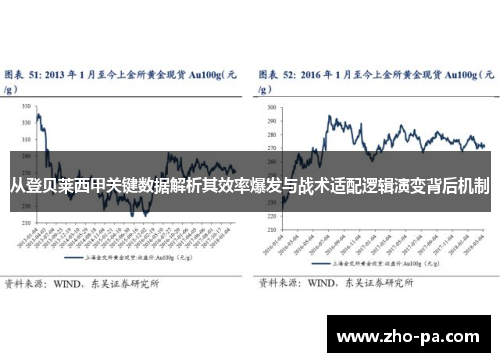 从登贝莱西甲关键数据解析其效率爆发与战术适配逻辑演变背后机制