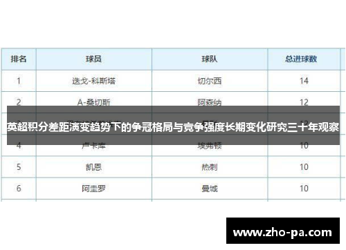 英超积分差距演变趋势下的争冠格局与竞争强度长期变化研究三十年观察