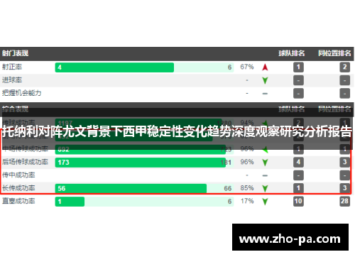 托纳利对阵尤文背景下西甲稳定性变化趋势深度观察研究分析报告 托纳利对阵尤文背景下西甲稳定性变化趋势深度观察研究分析报告
