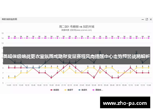 英超保级暗战更衣室氛围成隐形变量赛程风向提醒中心走势预警战局解析 英超保级暗战更衣室氛围成隐形变量赛程风向提醒中心走势预警战局解析